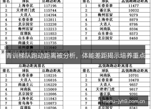 青训梯队跑动距离被分析，体能差距揭示培养重点